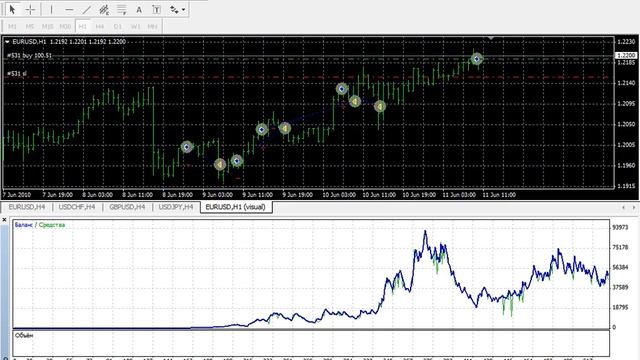 Советник Салют 2. депо 10 $ прибыль 5915000. смотреть онлайн