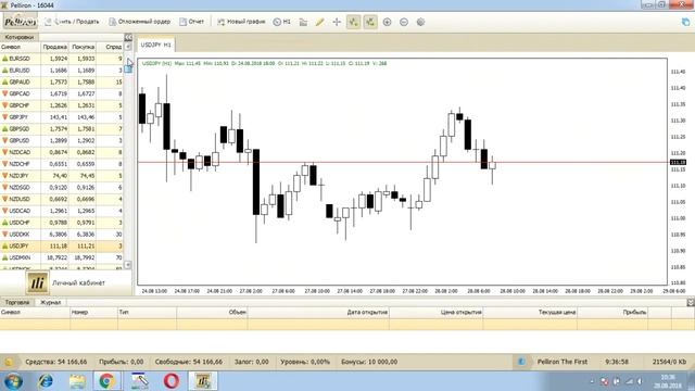 Profit discussion 28.08.18 в 10:30 Smart Trader смотреть онлайн