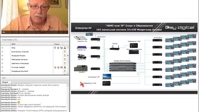 Запись вебинара от 23 августа 2016 г. по теме "HDMI over IP" смотреть онлайн