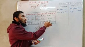 #Blooding Group OR #Blood Matching In Urdu/Hindi  by Muhammad Nadir