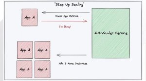 VMware Tanzu Application Service 2.13 Feature Deep Dive: Step-Up App Autoscaling