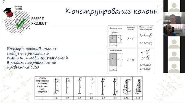 Лекция №16 Арапов Сергей "Монолитные железобетонные стены и колонны, принципы конструирования"