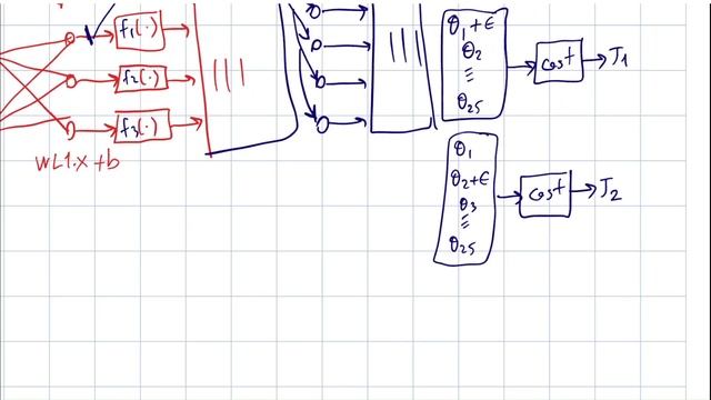 gradient descent algorithm using finite difference смотреть онлайн