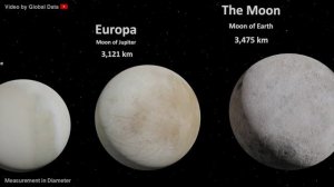 Solar System Size Comparison | 3D Animation Size Comparison