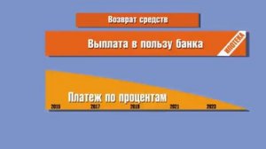 Покупка квартиры. Как купить квартиру без ипотеки.