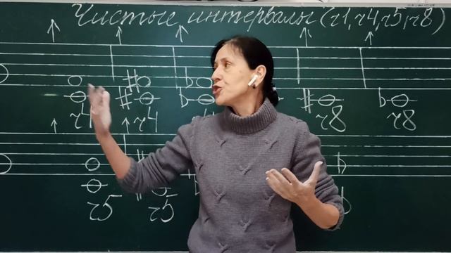 Правило Чистых интервалов и исключение из него . смотреть онлайн