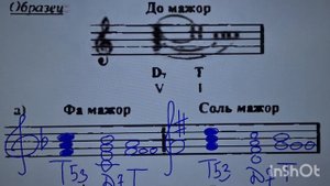 М.А. Игнатова. Сольфеджио-помощь. Выпуск 1. Доминантсептаккорд. Построение и разрешение.