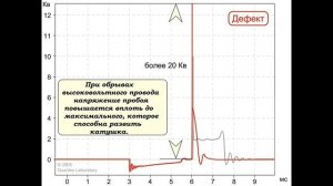 АЗЫ ДИАГНОСТИКИ. Система зажигания. О чём говорят осциллограммы высокого напряже.