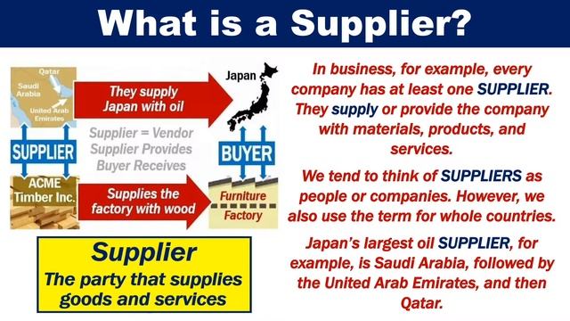 What is a Supplier? смотреть онлайн