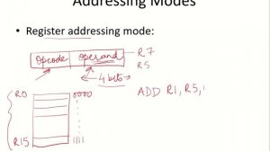 CO24a - Register addressing mode