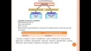 6 класс. Русский язык. Вид глагола. Стаканова Наталья Михайловна
