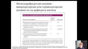 Анемия, общие сведения, дефицитные анемии