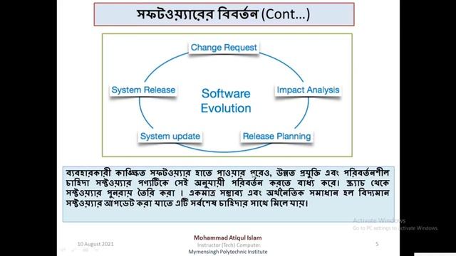 Programming in Java, Chapter-1, Software Evolution смотреть онлайн