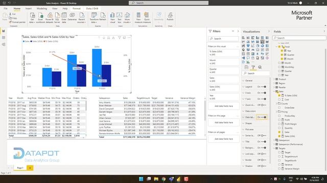 Power BI MOC Lab 5: Introduction to DAX in Power BI