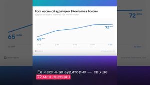 Роскомнадзор ограничил доступ к Facebook