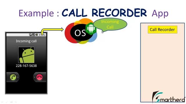 #20 Android Tutorial : Android Application Components : Broadcast Receiver and Intents смотреть онлайн