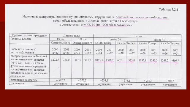 Морозова Е.В. "Деятельность педагогов АК по использованию технологий Базарного"