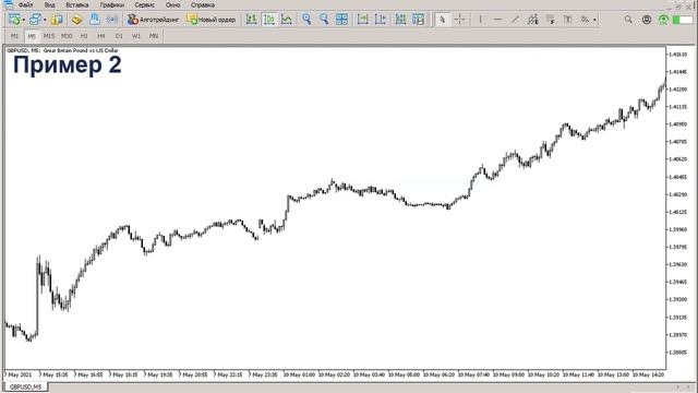 ?Как найти точку входа на графике используя Price Action / @lembitu_koiv