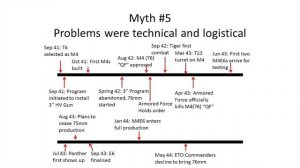 Myths of American Armor. TankFest Northwest 2015