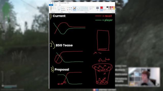 We NEED To Talk About Recoil… смотреть онлайн