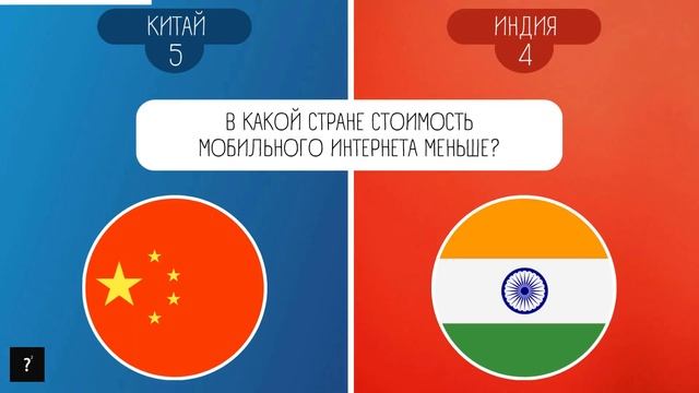 Китай или Индия | Сравнение стран | Часть 2 смотреть онлайн