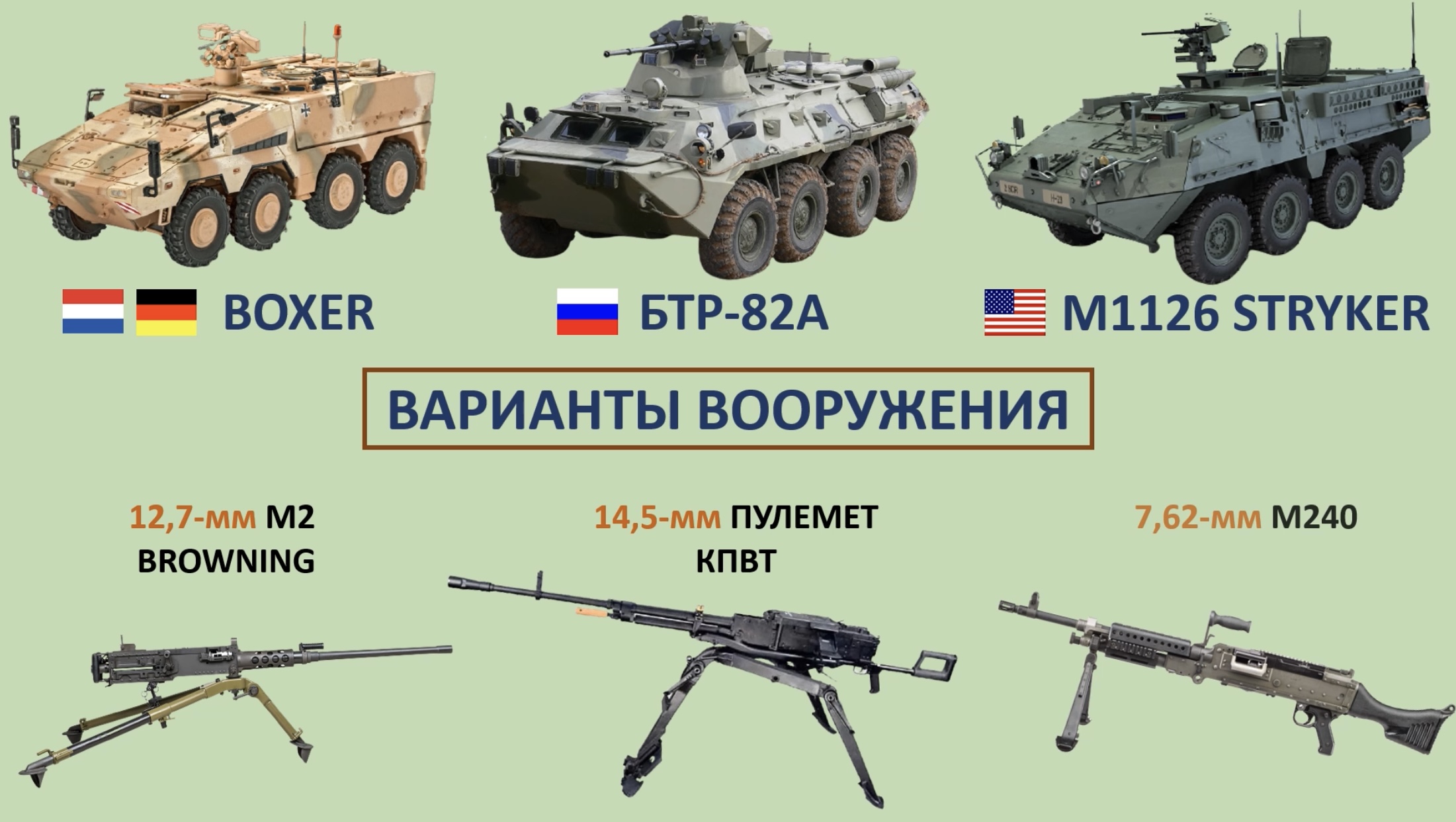 Boxer vs БТР-82а vs M1162 Stryker: сравнение основных бронетранспортеров Германии, России и США.