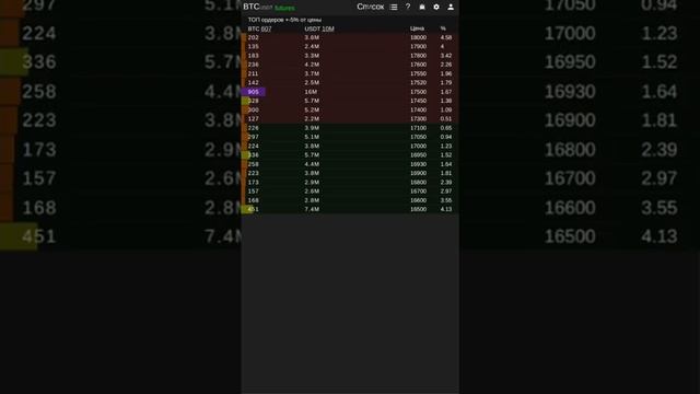 Особенности работы на мобильных устройствах скринера watchlist.top смотреть онлайн