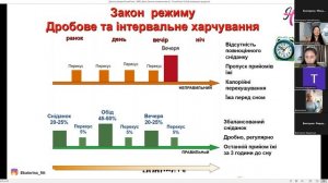 Школа Питания . Тема : Почему не работают Диеты .