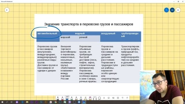 География 10 класс | Транспорт мира