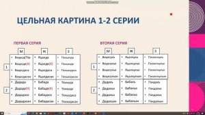 Аварский язык.Урок 6.Местные Падежи(2 часть)