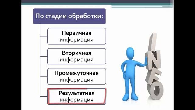 Классификация экономической информации и способы их кодирования