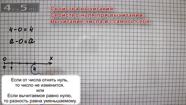 Свойство нуля при вычитании. Вычитание числа из самого себя.