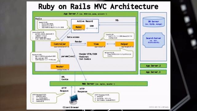 Top 5 Programming Languages Losing their Popularity смотреть онлайн