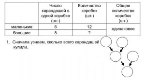 3 класс Решение задач на нахождение четвёртого пропорционального