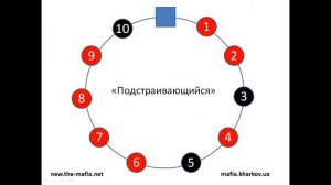 Модели черной игры