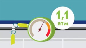 OxyHealth: Кислородные барокамеры (часть 1)