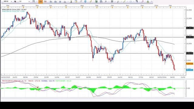 02a Trading With MACD (Training Course From TheTradingExchange)