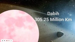 Planets and stars size comparison | universe size comparison times infinity