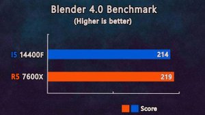i5 14400F vs RYZEN 5 7600X - Test in 6 Games - Ultra setting