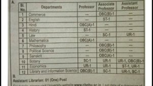 TEACHER RECRUITMENT 2020/TEACHER RECRUITMENT WEST BENGAL/TEACHER RECRUITMENT NOTIFICATION/ TEACHER