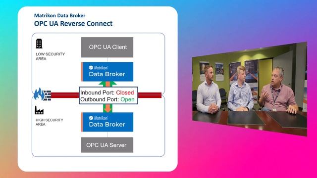 Share OT Data securely across firewalls with OPC UA Reverse Connect and MDB смотреть онлайн