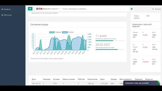 Продажи одеяла покрывала на Wildberries. Аналитика маркетплейса