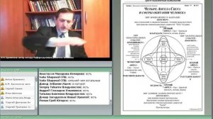Активизация половой энергии 4-мя Ангелами Света