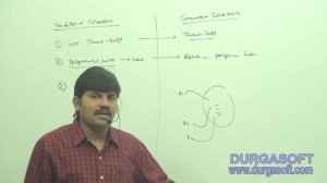 Core Java With OCJP/SCJP: Concurrent Collections Part-2 ||Diff B/WTraditional&Concurrent Collection