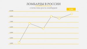 Как сделать бизнес в сфере ломбардов?