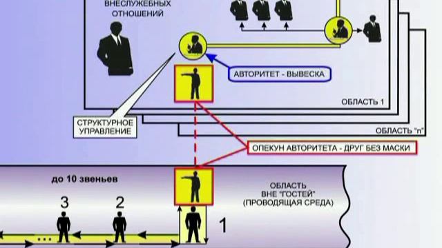 Коб схема управления лидером