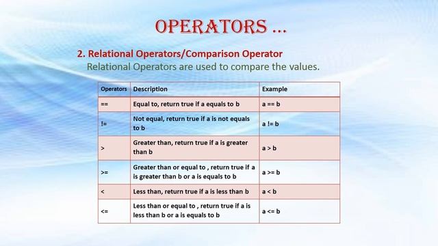 Basics of Python Programming | Python basics | Components | Variables | Chapter 7 | Class 11 |CBSE|