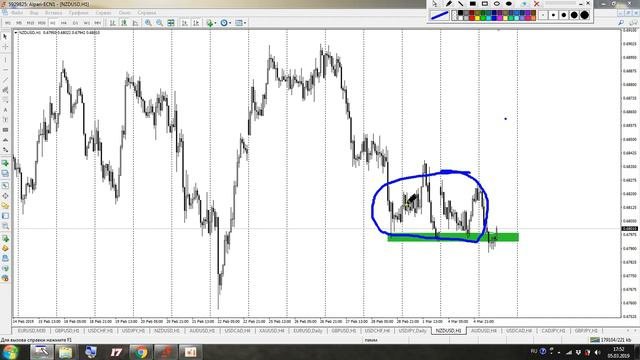 Текущие сделки. Конец коррекции GBP/USD. Обзор рынка. Трейдинг в открытую.