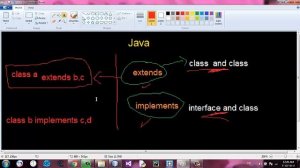 38-Java Course Level 2  (Inheritance in interface and extends and implement )