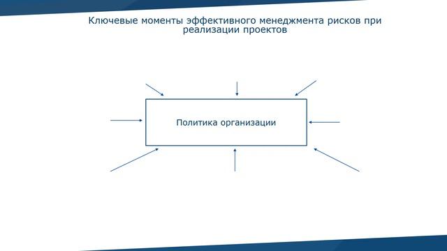 Ключевые элементы менеджмента рисков в организации